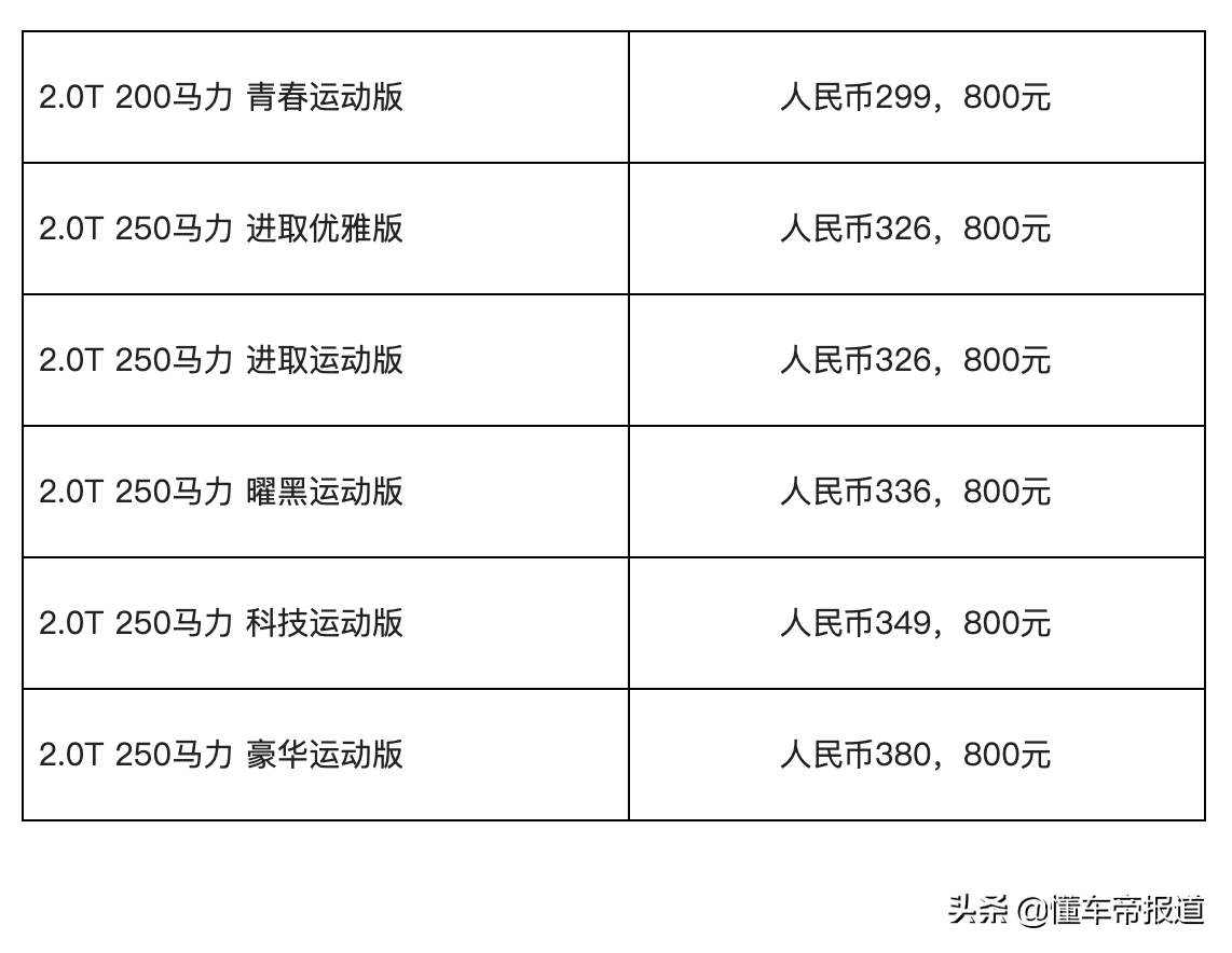 新车 </p><p>　　 价格小幅上调，增曜黑运动版，新款捷豹XEL上市，29.98万起