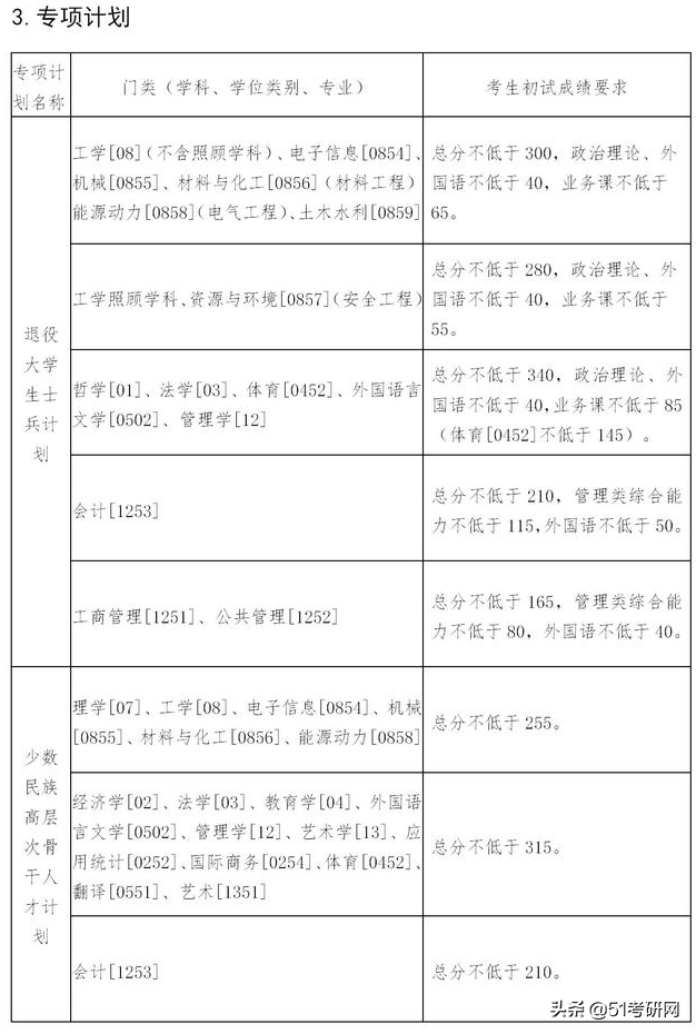 24所院校复试线已经公布！快看你过线了吗？来看复试调剂时间表
