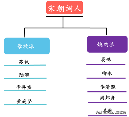 关于宋词，需要了解的知识点我都整理出来了，一定要给孩子看看