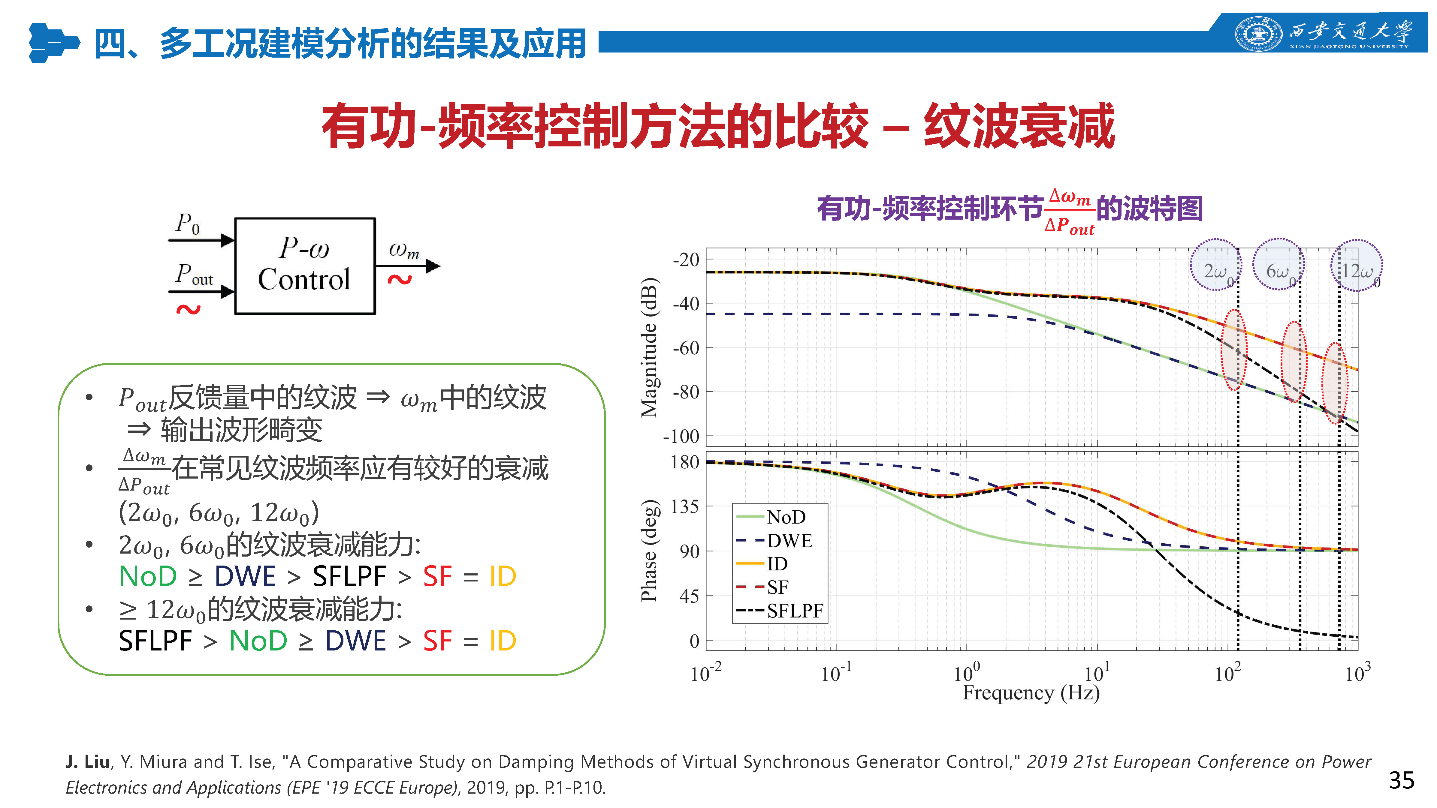 西安交通大學(xué)特聘研究員劉佳：組網(wǎng)型電源的多工況建模分析技術(shù)