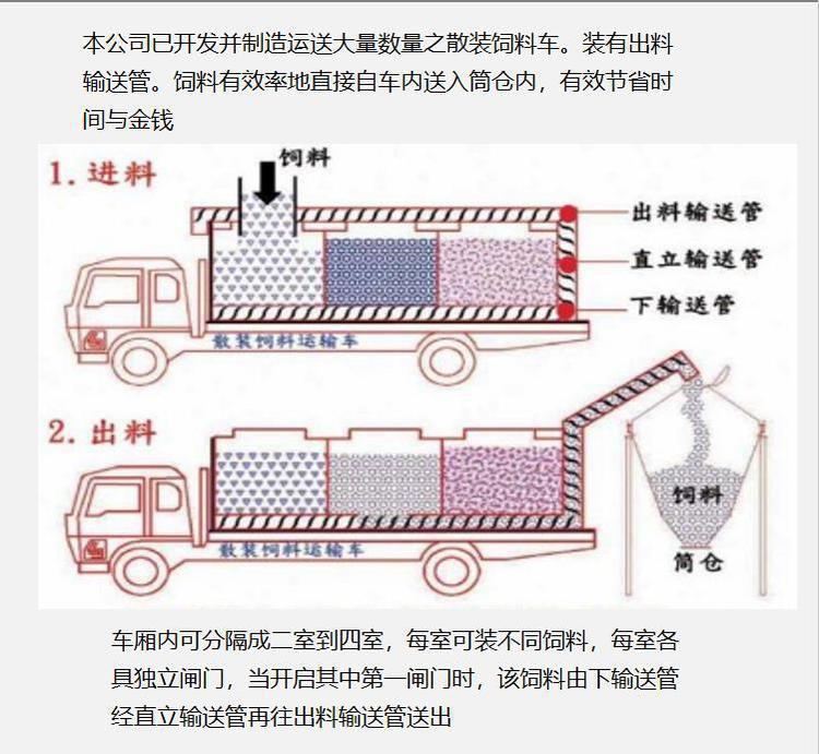 解放前四后八散装饲料车配价格 大马力的一款大型饲料车
