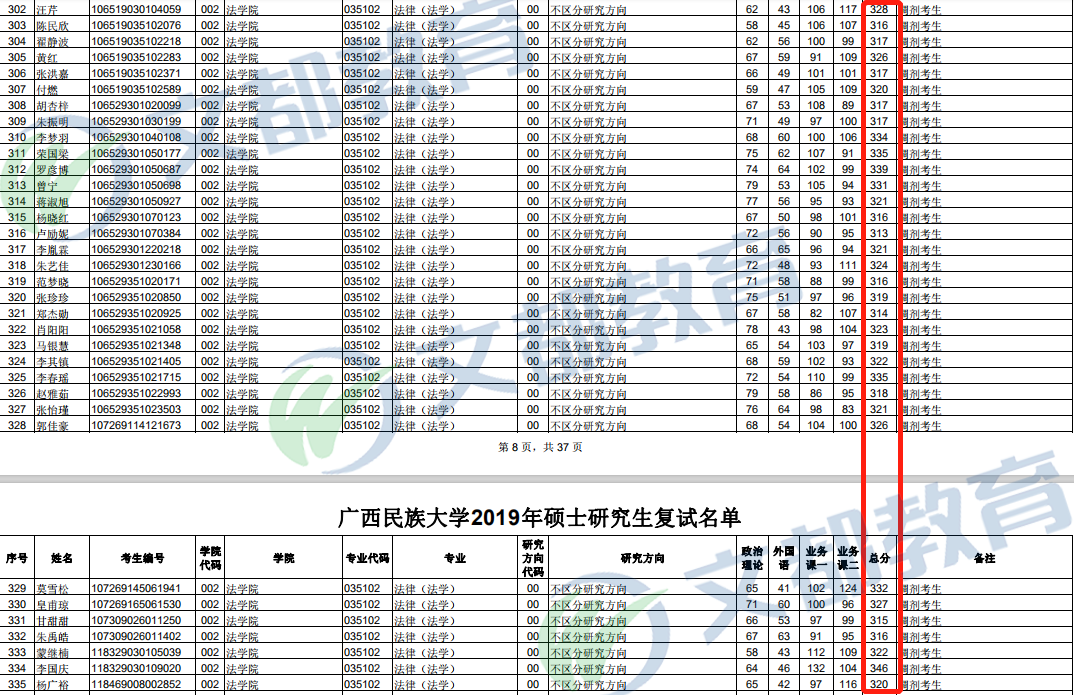 2020法硕考研：广西民族大学法硕调剂的那些事儿