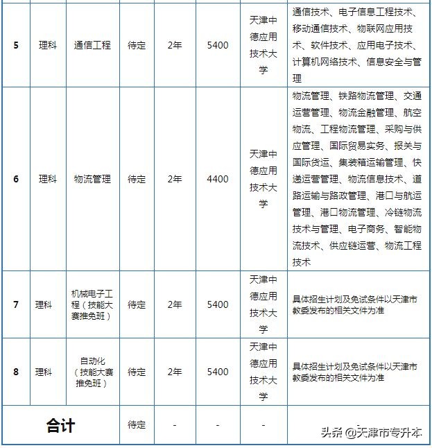 天津中德应用技术大学2022年高职升本科招生考试考生须知