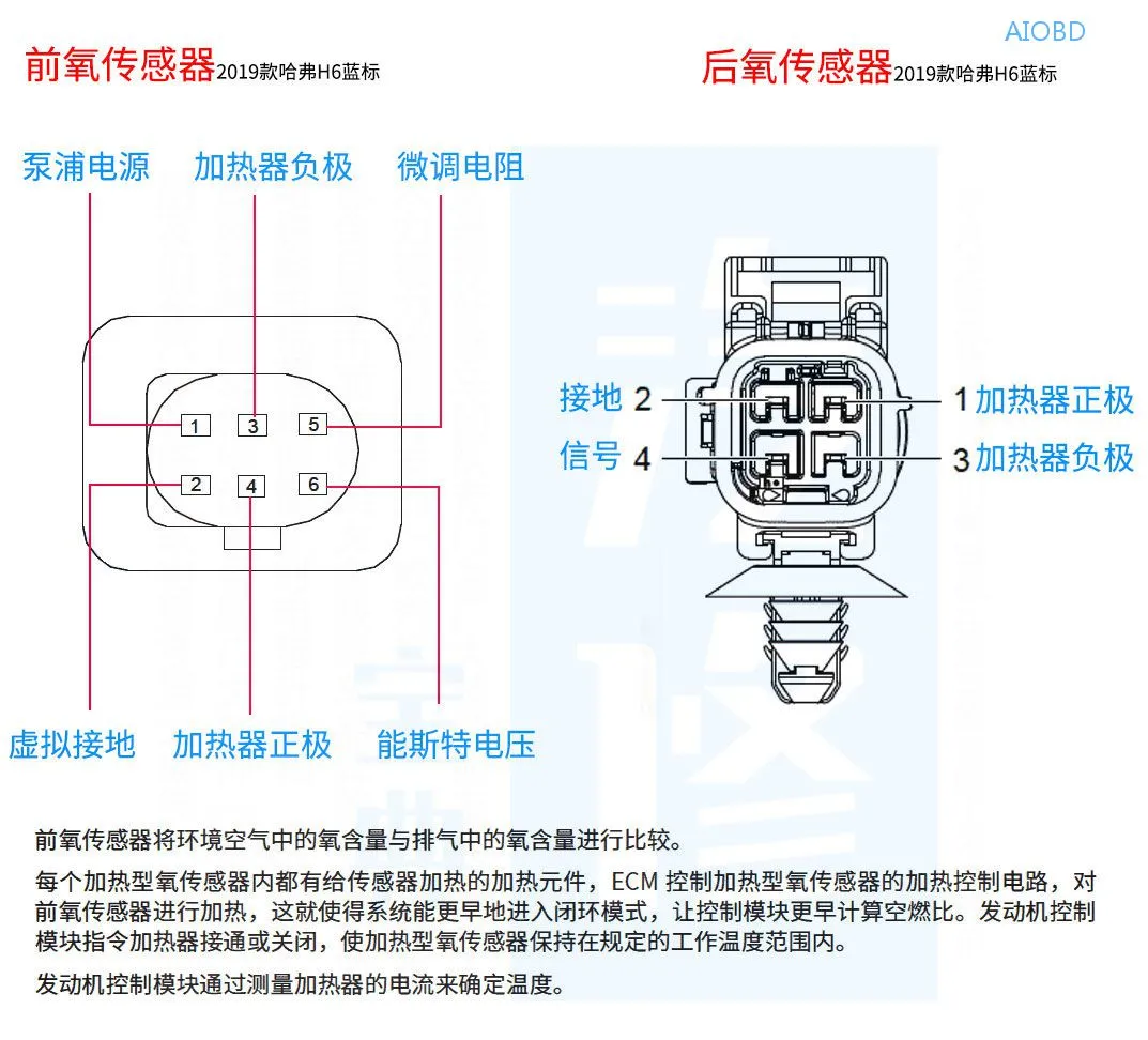 15个汽车常见传感器的正常测量值都在这了，赶紧收藏