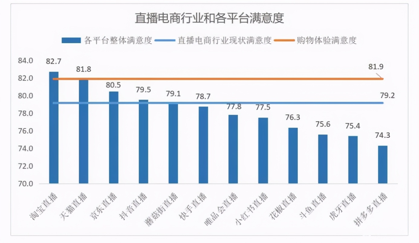 京東直播帶貨怎麼樣京東直播帶貨需要什麼條件