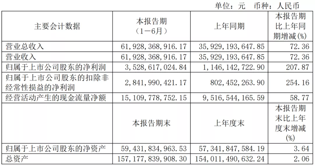 中国民营汽车公司三强“攻防战”(上)