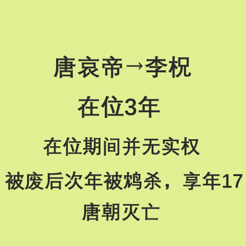 半分钟了解唐朝21位皇帝