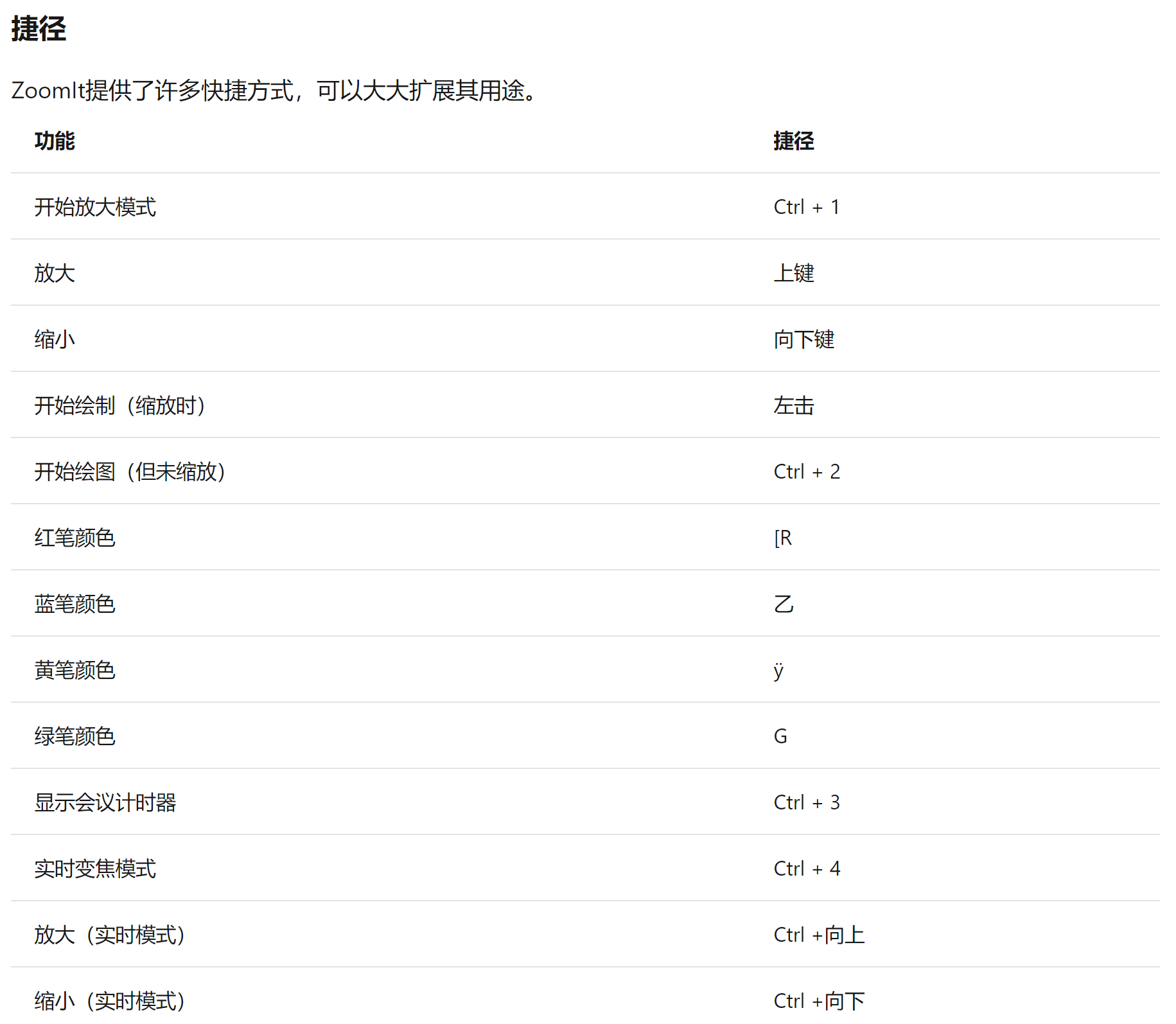 ZoomIt v4.52 使用说明