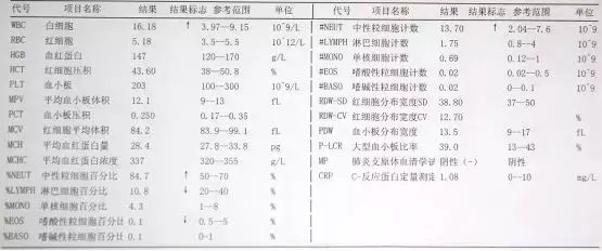 3分钟看懂宝宝血常规，宝爸宝妈快收藏！