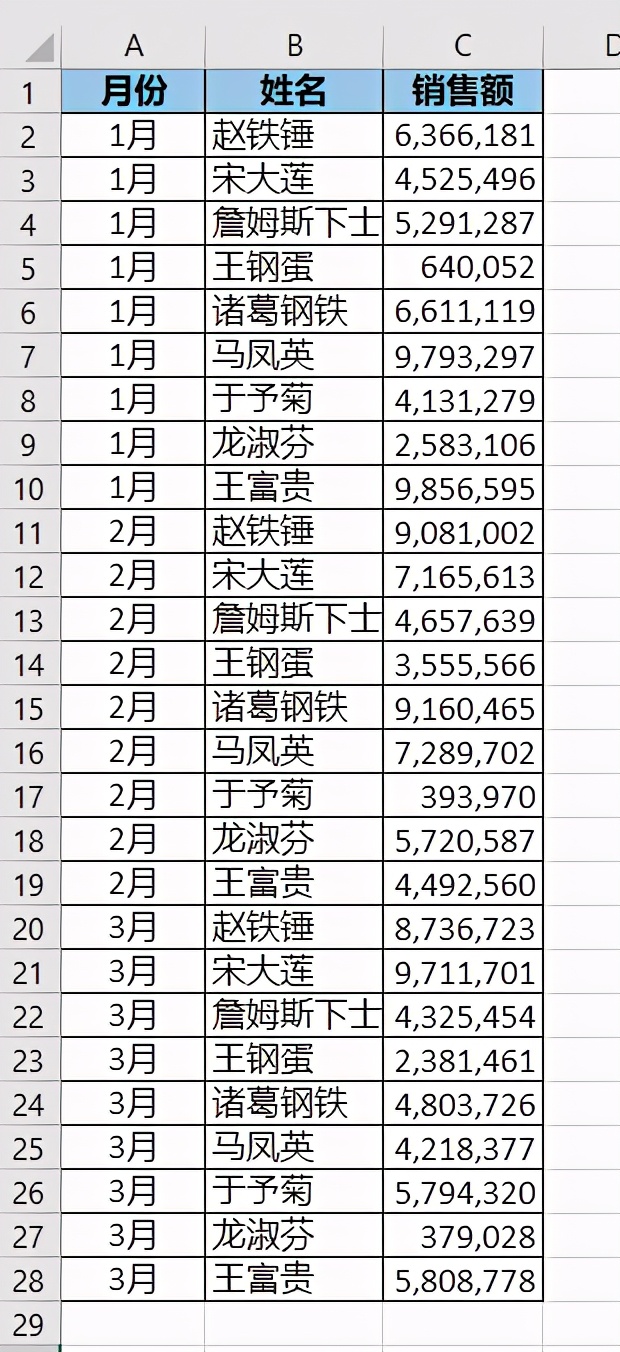 按分类分开打印，Excel 数据透视表快人好几步