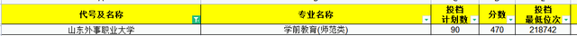 2021年师范生依旧“抢手”！山东省内30所高校师范专业录取分汇总