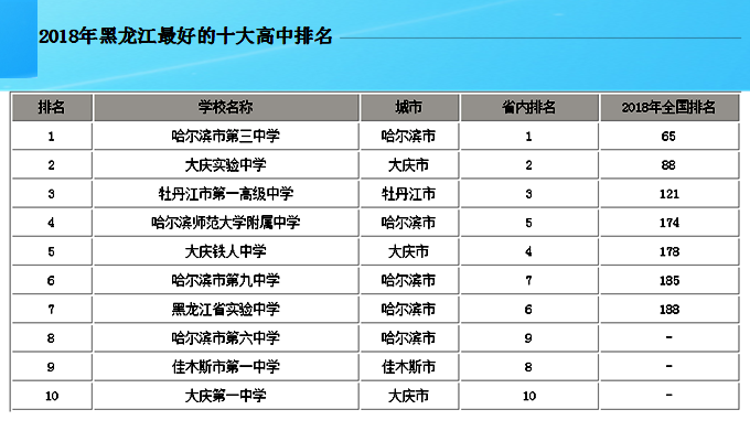 大庆第十中学图片