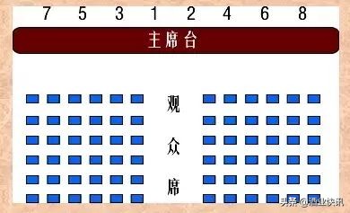 酒桌座位的正确顺序（最全酒桌座次礼仪介绍）