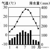 气候之亚热带季风气候