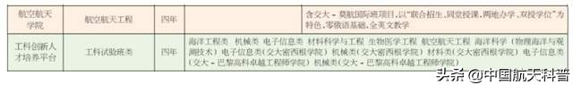 如何填报志愿才能加入中国航天？从航天大家的毕业院校找找灵感