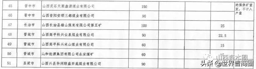 增产保供