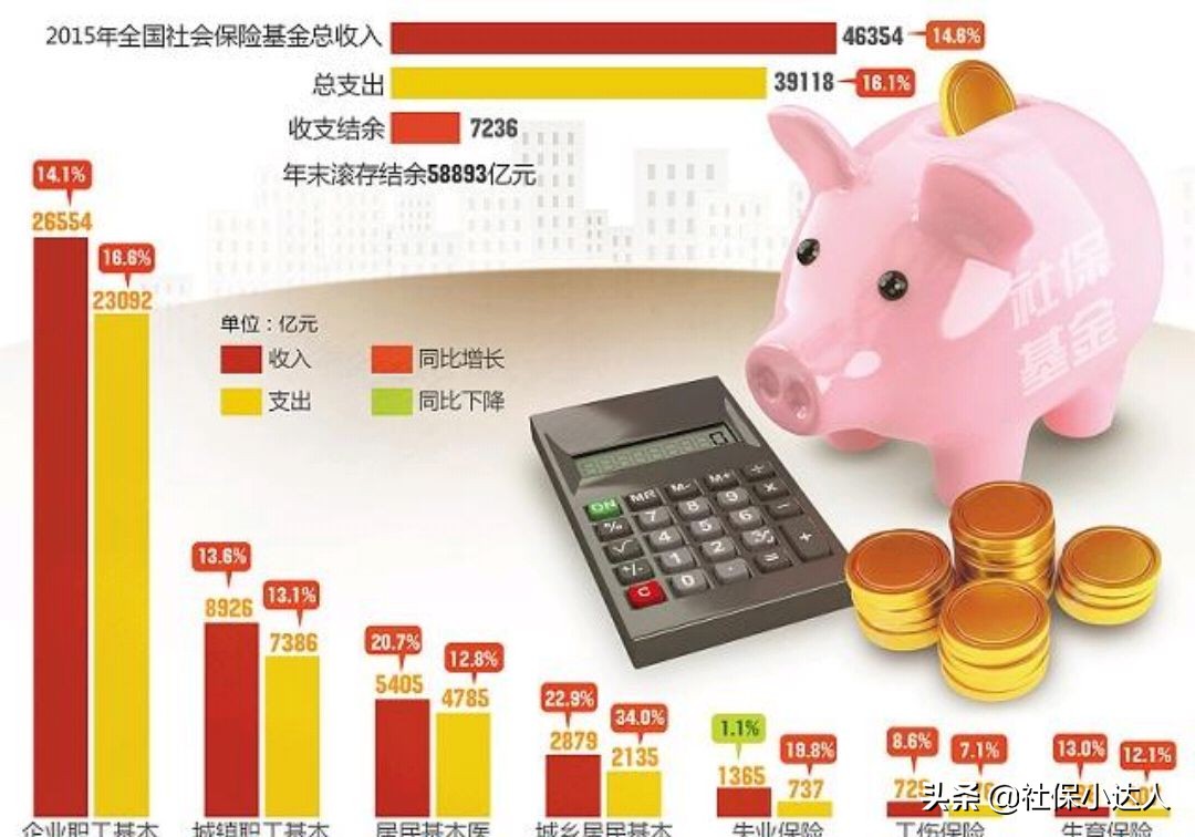 社保每个月都从工资中扣除2000元，这是好事儿还是坏事儿？