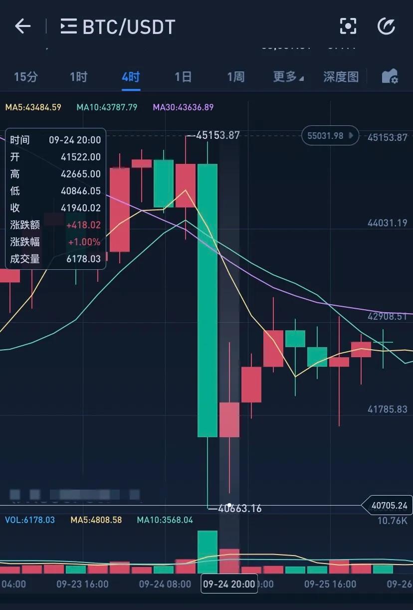 炒币是买的人多价格才涨的吗(炒币是买的人多价格才涨的吗是真的吗)