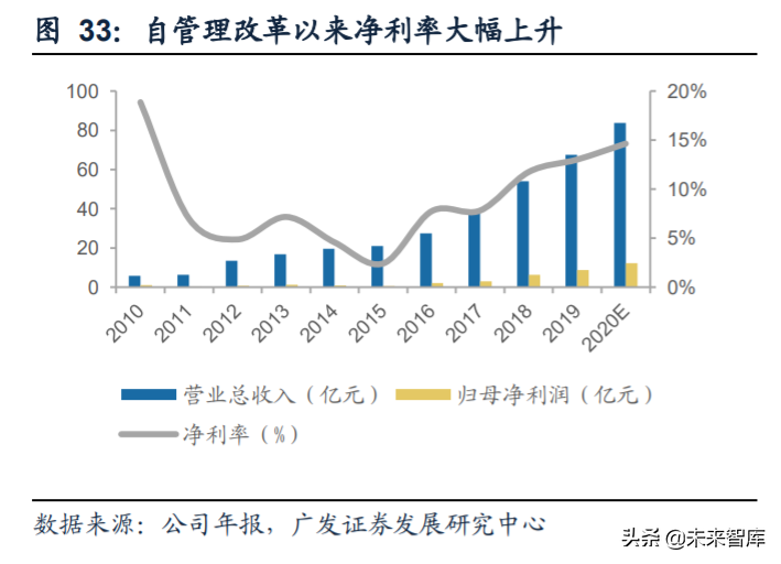 食品饮料行业深度报告：复盘食品饮料行业过去十年的十倍股