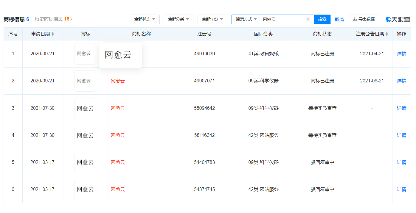 “網抑云”變“網愈云”？申請通過“網愈云”，多次推出治愈計劃