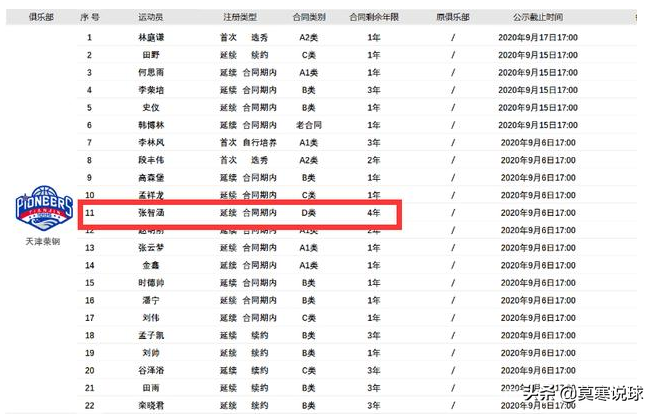 cba为什么这么多关系户(CBA第一关系户、最垃圾的顶薪？我可能欠他一句道歉)