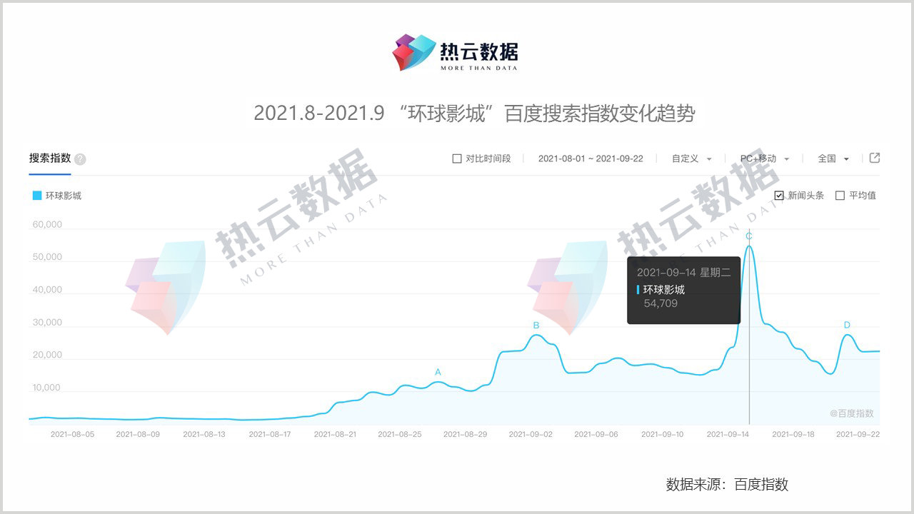 六大行业、十大App排队蹭热度，环球影城火出天际