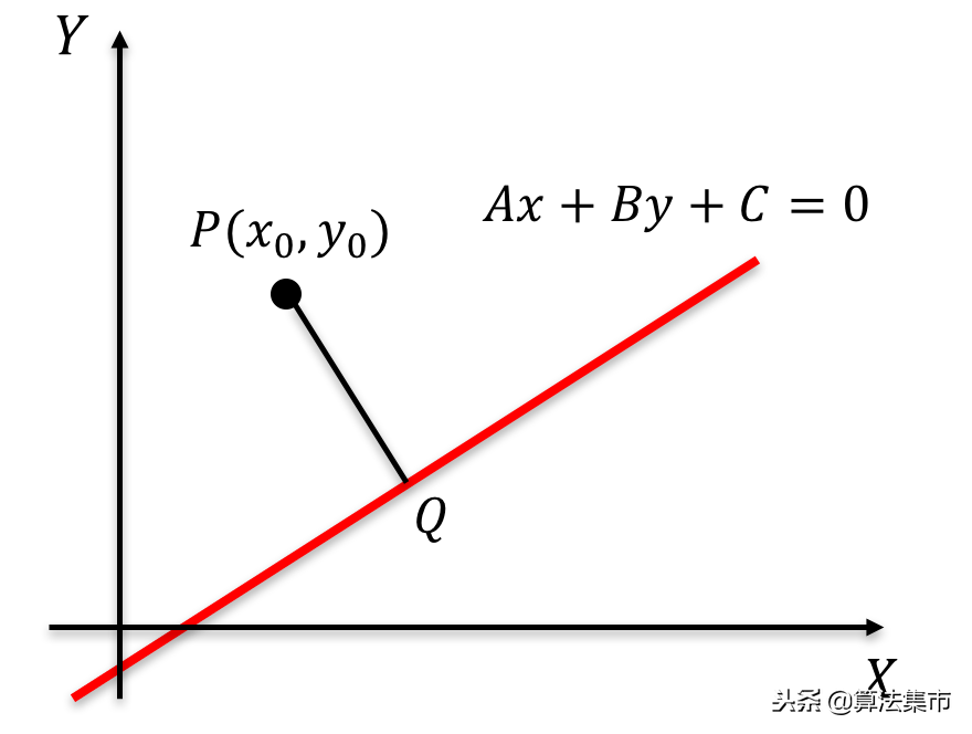 点到直线的距离公式（三种方法求点到直线的距离）