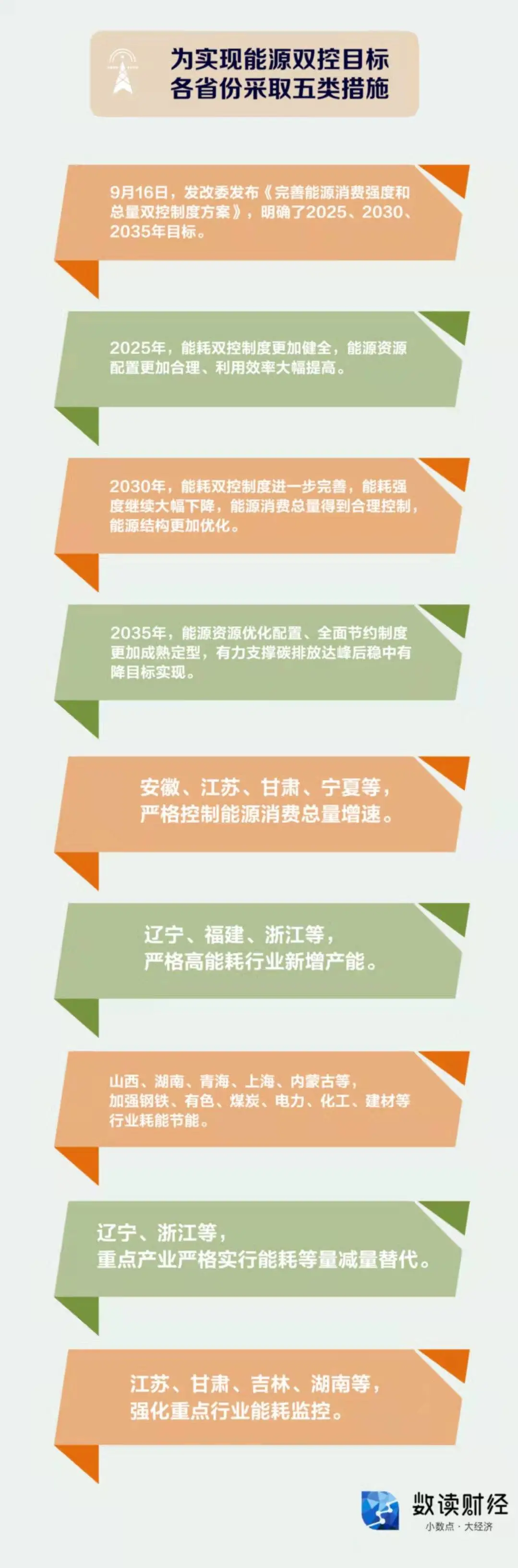 “电”为啥不够用了，搞电力有哪些牛逼大学？