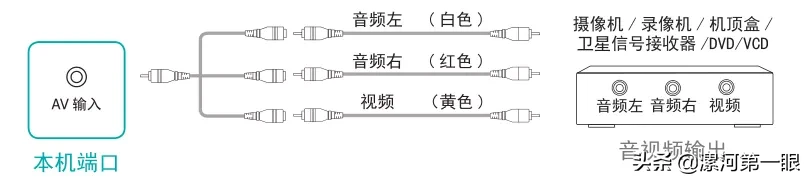 电视后面的一堆“坑”居然用途这么大？