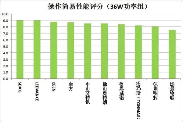 20款紫外杀菌灯测评：使用时要注意这些