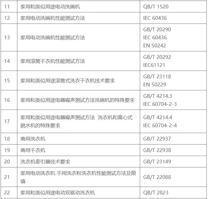 家用電器安全和性能檢測標準匯總