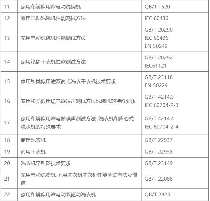 家用电器安全和性能检测标准汇总