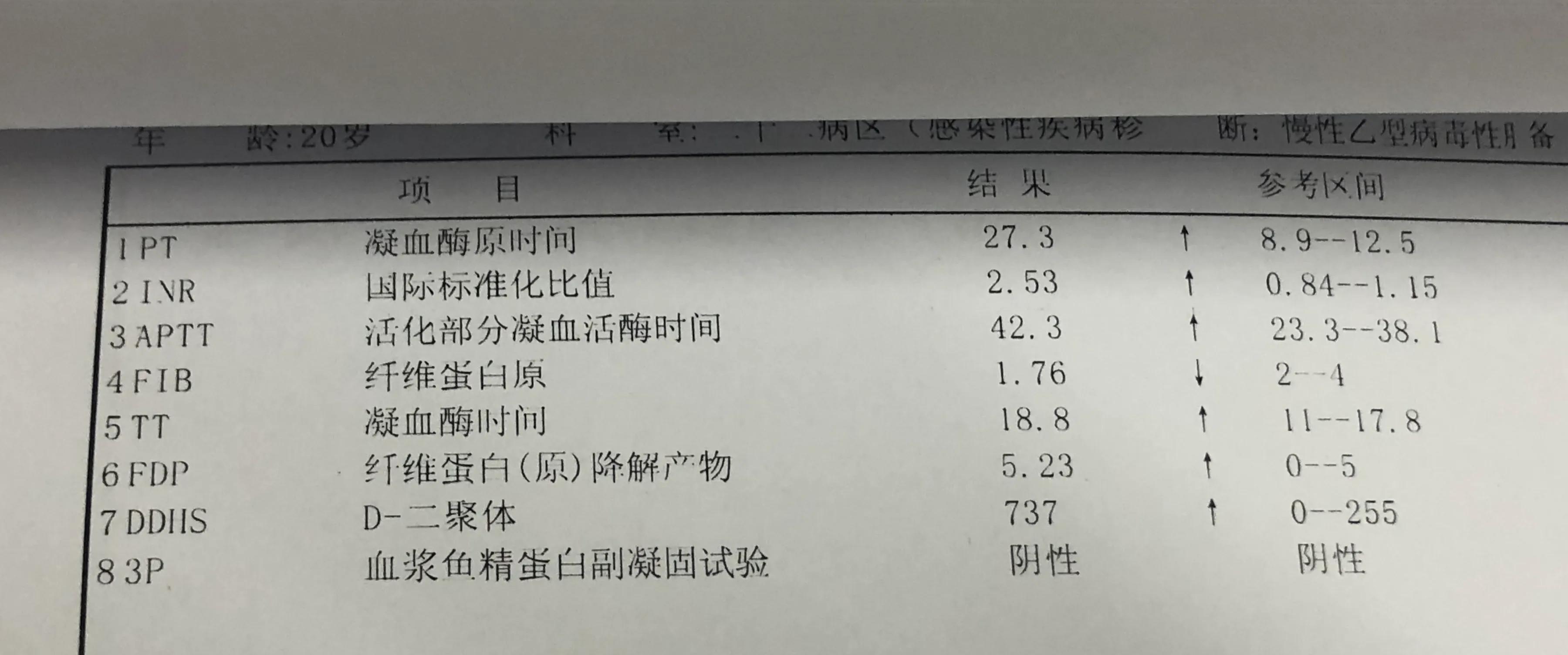 乙肝严不严重，不是看表面抗原和病毒DNA：你需要了解这些检查