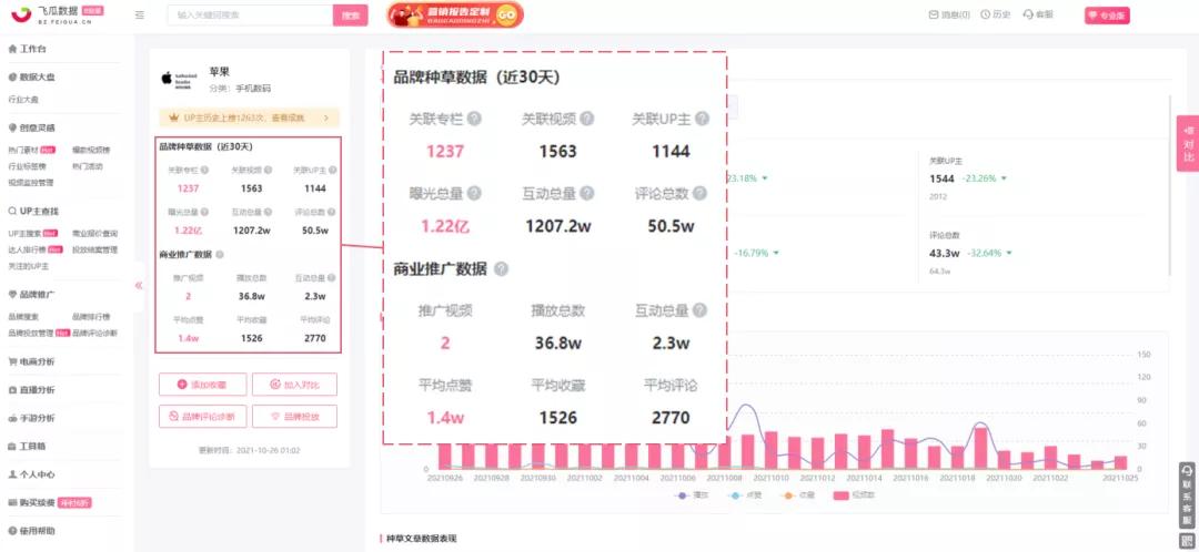 飞瓜品牌榜单、品牌分析功能更新！快速掌握B站品牌推广数据