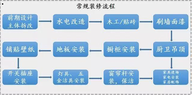 120平新房装修多少钱？全屋报价+主材购买清单，网友评论过2万