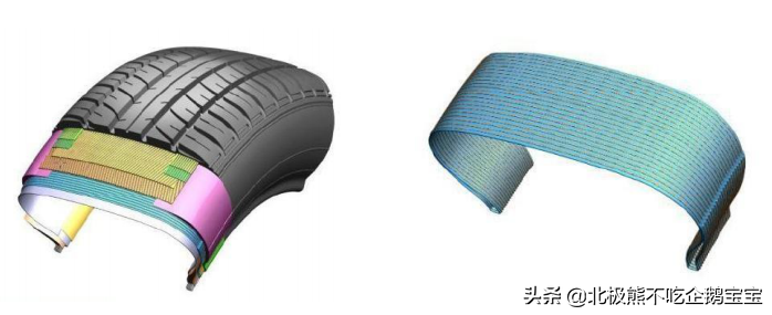 汽车轮胎基础知识介绍