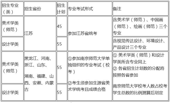 招生简章｜南京师范大学2019年美术与设计类