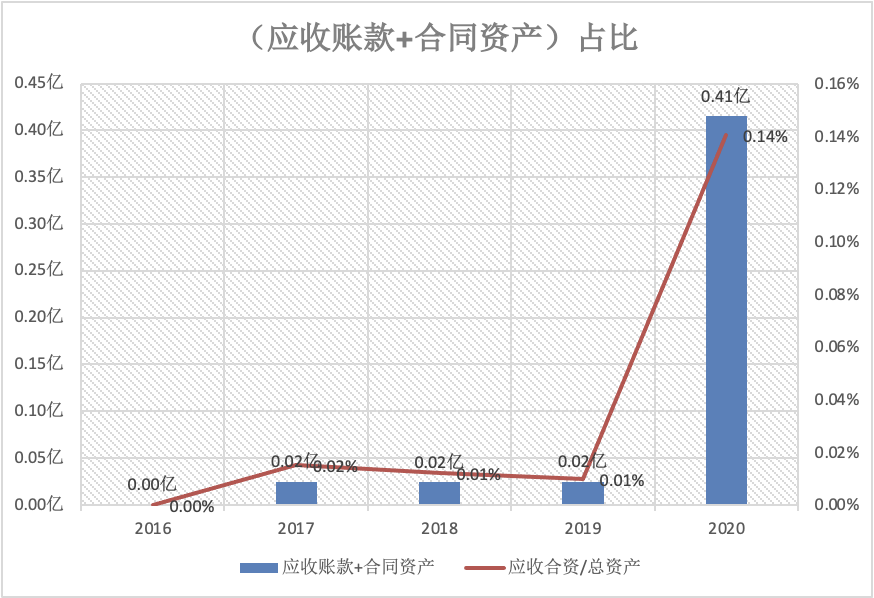 酱油巨头深度分析：海天 VS 千禾 VS 中新