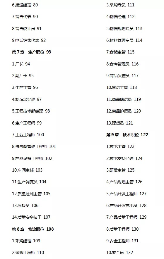 超九成的HR都不会写岗位说明书？这个程序其实非常重要