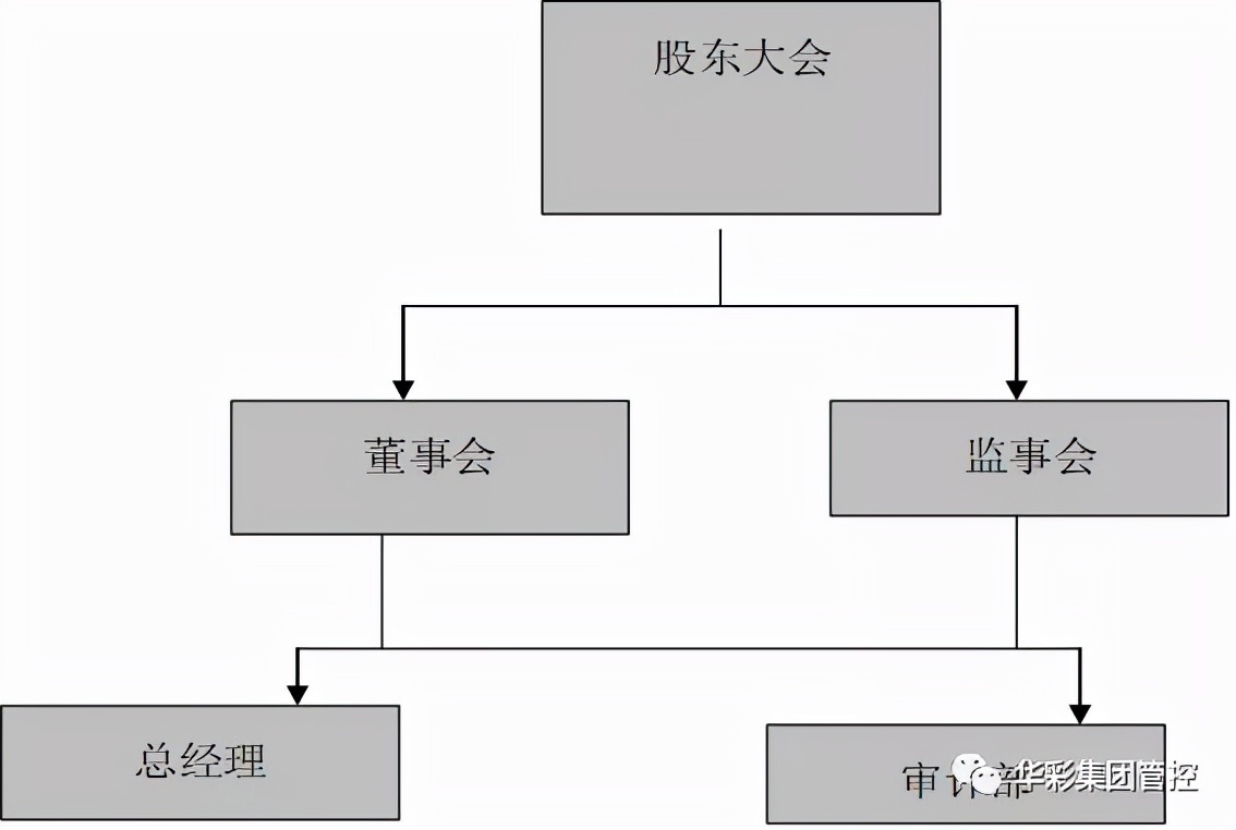 稽核岗位职责,会计稽核岗位职责