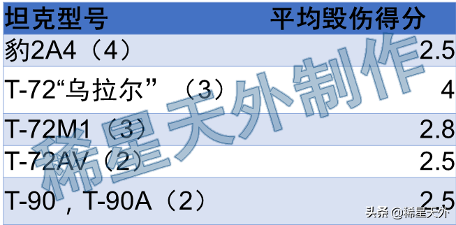 世界杯\x20德国(跌落神坛的豹2坦克（四）：德国和俄国坦克战场表现孰优孰劣)