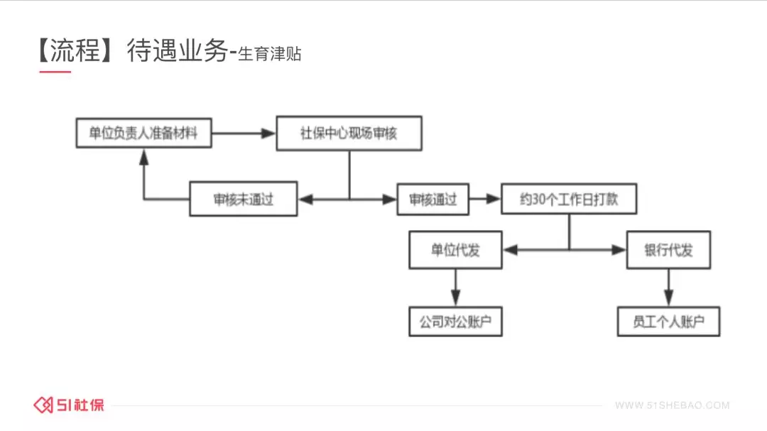 定了！生育津贴2020年新标准重磅发布！特别是女会计们，赶紧看