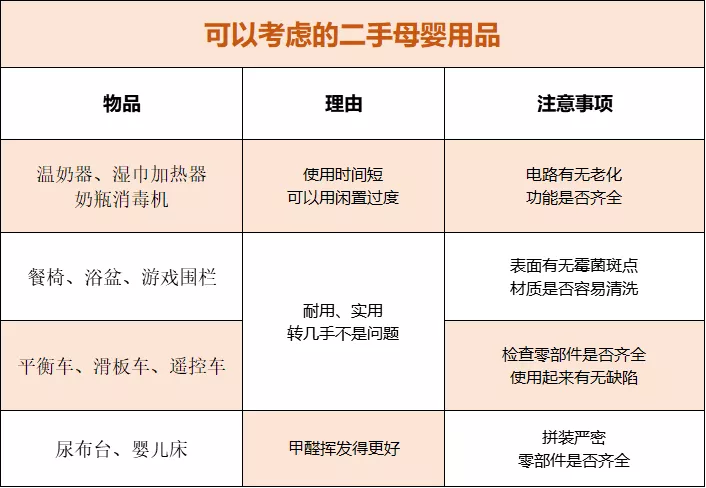 家里这4类二手货别给宝宝用，危害大赶紧扔掉，尤其是最后一种