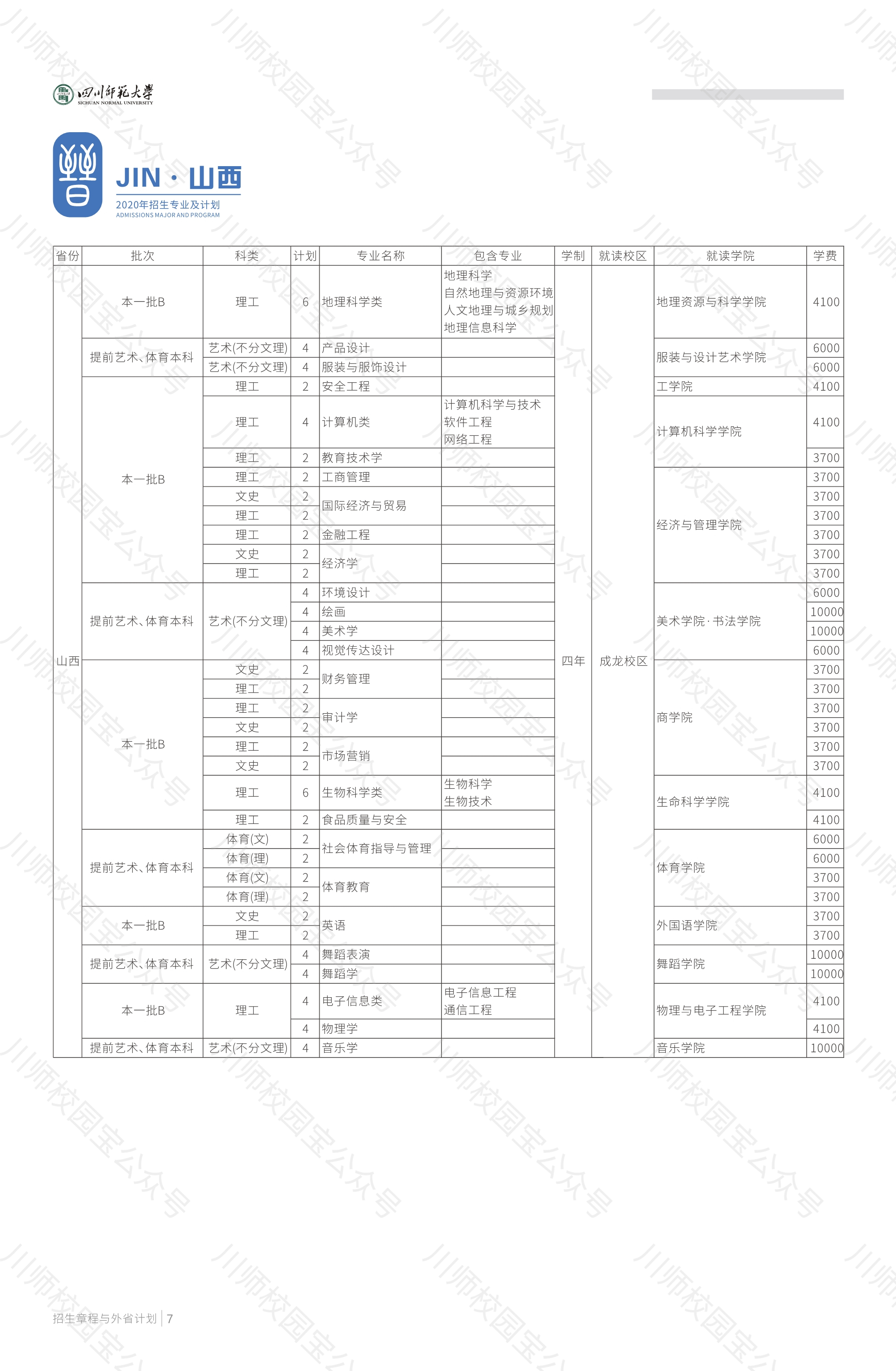 四川师范大学2020年本科招生章程与外省高考招生计划