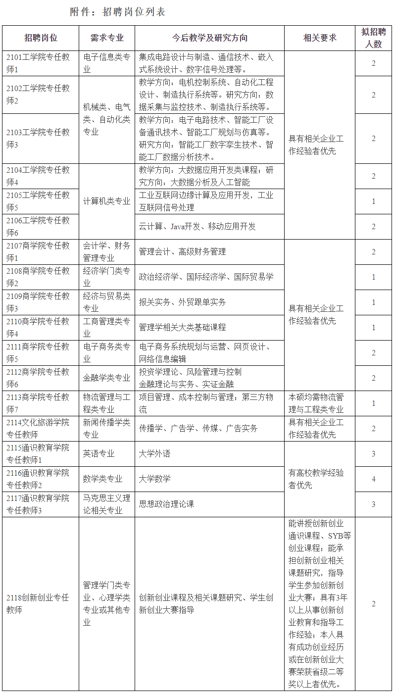 苏州大学应用技术学院2021年春季专任教师招聘35人公告
