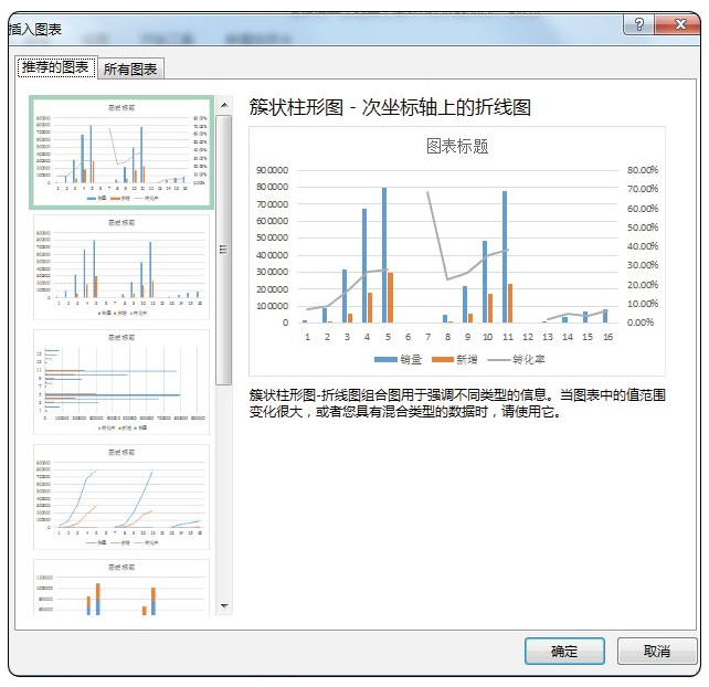 职场老司机都未必会的Excel技巧，将三个柱形图放在一张图表中