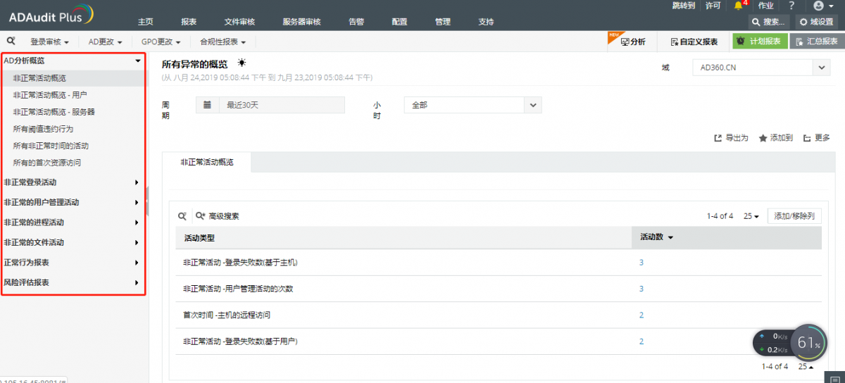 看AI技术如何保护您的业务系列一