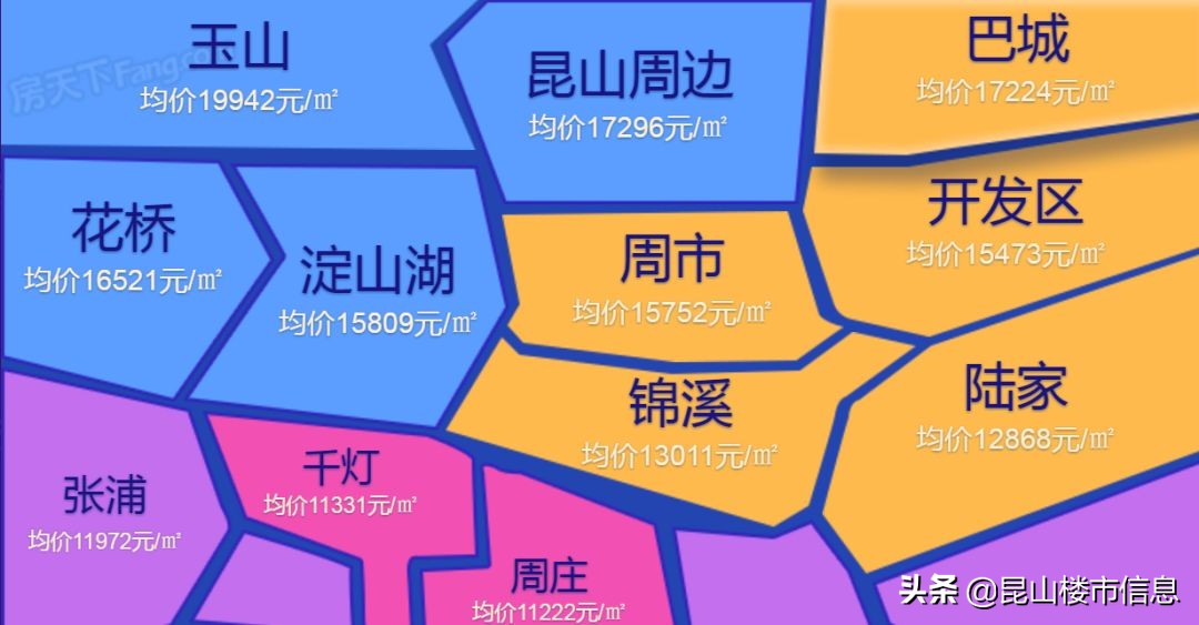 昆山最新房价地图出炉(昆山房价最新楼盘价格)-第1张图片