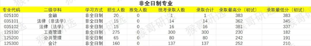 西南财经大学考研难度如何？各专业招录情况详解