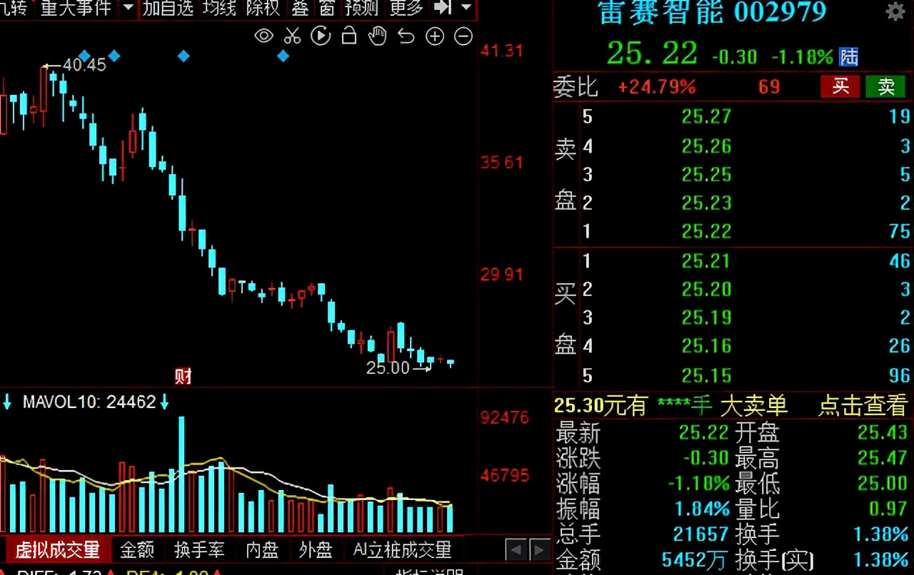 “高端制造”风起！2021年先进制造五大领域核心公司大盘点